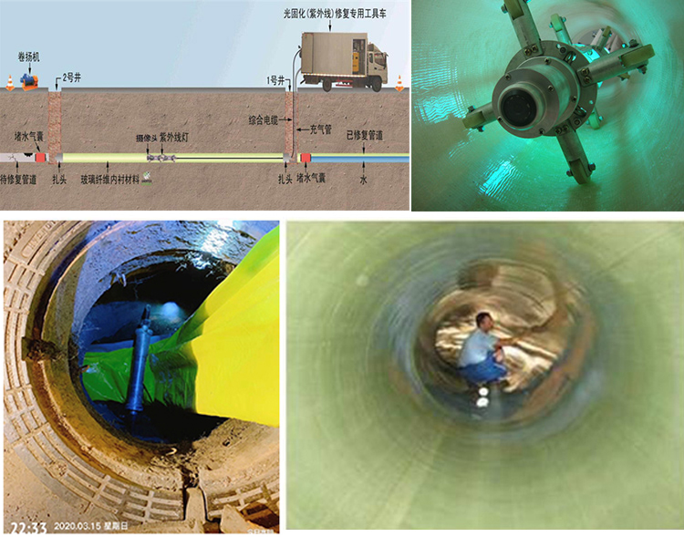 永修UV-CIPP内衬修复