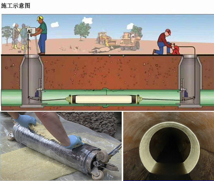 永修管道局部点状修复